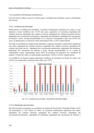Estudo da Durabilidade de Caixilharias 
7.3.2. INCIDÊNCIA E DISTRIBUIÇÃO DAS ANOMALIAS 
Com este tipo de análise é possível verificar qual é a incidência das anomalias e qual é a distribuição 
das mesmas. 
7.3.2.1. Incidência das Anomalias 
Relativamente à incidência das anomalias, a anomalia condensações superficiais nos vidros é a que 
apresenta a maior incidência com 33,14% dos casos, seguindo-se as anomalias, degradação dos 
vedantes interiores, degradação dos vedantes exteriores, degradação dos vedantes das partes móveis, 
degradação dos revestimentos/acabamentos, degradação das dobradiças, degradação dos mecanismos 
de abertura e fecho, elevada permeabilidade ao ar e perda de estanquidade à água com 27,43% dos 
casos. As deformações e a fratura de vidros representam 6,29% e 3,43% respetivamente. 
Em todas as caixilharias de madeira foram detetadas as seguintes anomalias, condensações superficiais 
nos vidros, degradação dos vedantes interiores, degradação dos vedantes exteriores, degradação dos 
vedantes das partes móveis, degradação dos revestimentos/acabamentos, degradação das dobradiças, 
degradação dos mecanismos de abertura e fecho, elevada permeabilidade ao ar e perda de 
estanquidade à água, representando assim 100% da incidência de anomalias nas caixilharias de 
madeira. A fratura de vidros e as deformações representam 10,42% e 22,92%, respetivamente. 
As caixilharias de alumínio apenas apresentam incidência de anomalias na fratura de vidros com 
0,79% e nas condensações superficiais dos vidros com 7,87%. 
142 
Fig. 7.12 – Incidência das anomalias – Escola EB 2,3 Ramalho Ortigão. 
7.3.2.2. Distribuição das Anomalias 
Das 448 anomalias encontradas nas caixilharias de madeira da Escola EB 2,3 Ramalho Ortigão, 2,46% 
são deformações e 1,12% fratura de vidros. As anomalias condensações superficiais nos vidros, 
degradação dos vedantes interiores, degradação dos vedantes exteriores, degradação dos 
revestimentos/acabamentos, degradação de dobradiças, degradação dos mecanismos de abertura e 
 