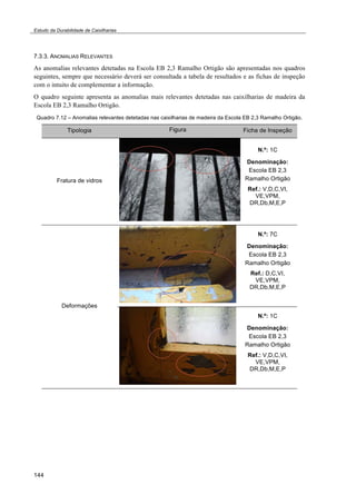Estudo da Durabilidade de Caixilharias 
7.3.3. ANOMALIAS RELEVANTES 
As anomalias relevantes detetadas na Escola EB 2,3 Ramalho Ortigão são apresentadas nos quadros 
seguintes, sempre que necessário deverá ser consultada a tabela de resultados e as fichas de inspeção 
com o intuito de complementar a informação. 
O quadro seguinte apresenta as anomalias mais relevantes detetadas nas caixilharias de madeira da 
Escola EB 2,3 Ramalho Ortigão. 
Quadro 7.12 – Anomalias relevantes detetadas nas caixilharias de madeira da Escola EB 2,3 Ramalho Ortigão. 
144 
Tipologia Figura Ficha de Inspeção 
Fratura de vidros 
N.º: 1C 
Denominação: 
Escola EB 2,3 
Ramalho Ortigão 
Ref.: V,D,C,VI, 
VE,VPM, 
DR,Db,M,E,P 
Deformações 
N.º: 7C 
Denominação: 
Escola EB 2,3 
Ramalho Ortigão 
Ref.: D,C,VI, 
VE,VPM, 
DR,Db,M,E,P 
N.º: 1C 
Denominação: 
Escola EB 2,3 
Ramalho Ortigão 
Ref.: V,D,C,VI, 
VE,VPM, 
DR,Db,M,E,P 
 