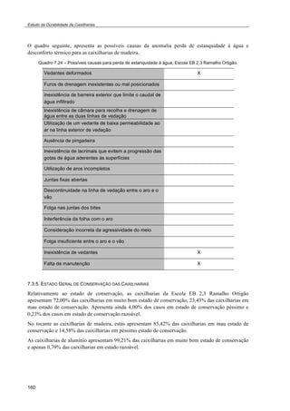 Estudo da Durabilidade de Caixilharias 
O quadro seguinte, apresenta as possíveis causas da anomalia perda de estanquidade à água e 
desconforto térmico para as caixilharias de madeira. 
160 
Quadro 7.24 – Possíveis causas para perda de estanquidade à água, Escola EB 2,3 Ramalho Ortigão. 
Vedantes deformados X 
Furos de drenagem inexistentes ou mal posicionados 
inexistência de barreira exterior que limite o caudal de 
água infiltrado 
Inexistência de câmara para recolha e drenagem de 
água entre as duas linhas de vedação 
Utilização de um vedante de baixa permeabilidade ao 
ar na linha exterior de vedação 
Ausência de pingadeira 
Inexistência de lacrimais que evitem a progressão das 
gotas de água aderentes às superfícies 
Utilização de aros incompletos 
Juntas fixas abertas 
Descontinuidade na linha de vedação entre o aro e o 
vão 
Folga nas juntas dos bites 
Interferência da folha com o aro 
Consideração incorreta da agressividade do meio 
Folga insuficiente entre o aro e o vão 
Inexistência de vedantes X 
Falta de manutenção X 
7.3.5. ESTADO GERAL DE CONSERVAÇÃO DAS CAIXILHARIAS 
Relativamente ao estado de conservação, as caixilharias da Escola EB 2,3 Ramalho Ortigão 
apresentam 72,00% das caixilharias em muito bom estado de conservação, 23,43% das caixilharias em 
mau estado de conservação. Apresenta ainda 4,00% dos casos em estado de conservação péssimo e 
0,23% dos casos em estado de conservação razoável. 
No tocante as caixilharias de madeira, estas apresentam 85,42% das caixilharias em mau estado de 
conservação e 14,58% das caixilharias em péssimo estado de conservação. 
As caixilharias de alumínio apresentam 99,21% das caixilharias em muito bom estado de conservação 
e apenas 0,79% das caixilharias em estado razoável. 
 