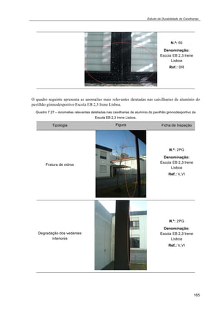 Estudo da Durabilidade de Caixilharias 
165 
N.º: 59 
Denominação: 
Escola EB 2,3 Irene 
Lisboa 
Ref.: DR 
O quadro seguinte apresenta as anomalias mais relevantes detetadas nas caixilharias de alumínio do 
pavilhão gimnodesportivo Escola EB 2,3 Irene Lisboa. 
Quadro 7.27 – Anomalias relevantes detetadas nas caixilharias de alumínio do pavilhão gimnodesportivo da 
Escola EB 2,3 Irene Lisboa. 
Tipologia Figura Ficha de Inspeção 
Fratura de vidros 
N.º: 2PG 
Denominação: 
Escola EB 2,3 Irene 
Lisboa 
Ref.: V,VI 
Degradação dos vedantes 
interiores 
N.º: 2PG 
Denominação: 
Escola EB 2,3 Irene 
Lisboa 
Ref.: V,VI 
 