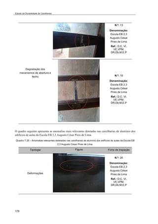 Estudo da Durabilidade de Caixilharias 
178 
Degradação dos 
mecanismos de abertura e 
fecho 
N.º: 13 
Denominação: 
Escola EB 2,3 
Augusto César 
Pires de Lima 
Ref.: D,C, VI, 
VE,VPM, 
DR,Db,M,E,P 
N.º: 18 
Denominação: 
Escola EB 2,3 
Augusto César 
Pires de Lima 
Ref.: D,C, VI, 
VE,VPM, 
DR,Db,M,E,P 
O quadro seguinte apresenta as anomalias mais relevantes detetadas nas caixilharias de alumínio dos 
edifícios de aulas da Escola EB 2,3 Augusto César Pires de Lima. 
Quadro 7.35 – Anomalias relevantes detetadas nas caixilharias de alumínio dos edifícios de aulas da Escola EB 
2,3 Augusto César Pires de Lima. 
Tipologia Figura Ficha de Inspeção 
Deformações 
N.º: 26 
Denominação: 
Escola EB 2,3 
Augusto César 
Pires de Lima 
Ref.: D,C, VI, 
VE,VPM, 
DR,Db,M,E,P 
 
