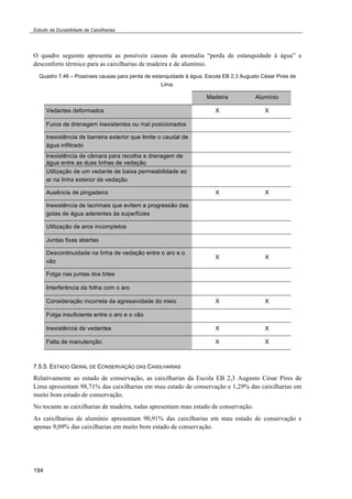 Estudo da Durabilidade de Caixilharias 
O quadro seguinte apresenta as possíveis causas da anomalia “perda de estanquidade à água” e 
desconforto térmico para as caixilharias de madeira e de alumínio. 
Quadro 7.46 – Possíveis causas para perda de estanquidade à água, Escola EB 2,3 Augusto César Pires de 
194 
Lima. 
Madeira Alumínio 
Vedantes deformados X X 
Furos de drenagem inexistentes ou mal posicionados 
Inexistência de barreira exterior que limite o caudal de 
água infiltrado 
Inexistência de câmara para recolha e drenagem de 
água entre as duas linhas de vedação 
Utilização de um vedante de baixa permeabilidade ao 
ar na linha exterior de vedação 
Ausência de pingadeira X X 
Inexistência de lacrimais que evitem a progressão das 
gotas de água aderentes às superfícies 
Utilização de aros incompletos 
Juntas fixas abertas 
Descontinuidade na linha de vedação entre o aro e o 
X X 
vão 
Folga nas juntas dos bites 
Interferência da folha com o aro 
Consideração incorreta da agressividade do meio X X 
Folga insuficiente entre o aro e o vão 
Inexistência de vedantes X X 
Falta de manutenção X X 
7.5.5. ESTADO GERAL DE CONSERVAÇÃO DAS CAIXILHARIAS 
Relativamente ao estado de conservação, as caixilharias da Escola EB 2,3 Augusto César Pires de 
Lima apresentam 98,71% das caixilharias em mau estado de conservação e 1,29% das caixilharias em 
muito bom estado de conservação. 
No tocante as caixilharias de madeira, todas apresentam mau estado de conservação. 
As caixilharias de alumínio apresentam 90,91% das caixilharias em mau estado de conservação e 
apenas 9,09% das caixilharias em muito bom estado de conservação. 
 