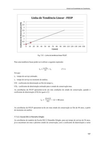 Estudo da Durabilidade de Caixilharias 
197 
3%'4-)*#)5#'*6'&%-)3%'#-,)7)89:;)) 
!" %!" &!" '!" (!" $!" )!" *!" +!" ,!" %!!" %%!" %&!" %'!" %(!" %$!" 
()0-'"21) 
Fig. 7.51 – Linha de tendência linear FEUP. 
(" 
'#$" 
'" 
&#$" 
&" 
%#$" 
%" 
!#$" 
!" 
!"#$%&%#'(#)*#)+#(#,%",-./")0!+1) 
Para uma tendência linear poder-se-á utilizar a seguinte expressão: 
!! ! !!!!"! 
!" ! !! (7.1.) 
Em que: 
te – tempo de serviço estimado; 
ts – tempo de serviço no momento de análise; 
CD – coeficiente de deterioração ao fim do tempo ts; 
CDe – coeficiente de deterioração estimado para o estado de conservação mau. 
As caixilharias da FEUP apresentar-se-ão em más condições de estado de conservação, quando o 
coeficiente de deterioração (CD) for igual a 2,5. 
!! !! 
!"!!!! 
!!! 
! !" ! !!!!"#$ 
As caixilharias da FEUP apresentar-se-ão em mau estado de conservação ao fim de 88 anos, a partir 
do momento em análise. 
7.7.2.2. Escola EB 2,3 Ramalho Ortigão 
As caixilharias de madeira da Escola EB 2,3 Ramalho Ortigão, para um tempo de serviço de 56 anos, 
já se encontram em mau e péssimo estado de conservação, com o coeficiente de deterioração a variar 
 