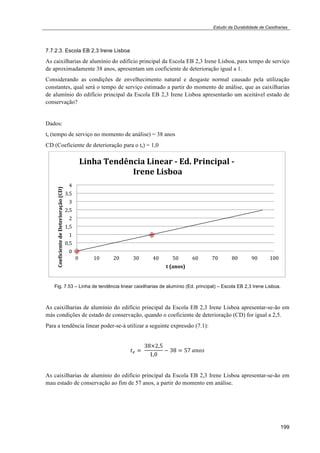 Estudo da Durabilidade de Caixilharias 
7.7.2.3. Escola EB 2,3 Irene Lisboa 
As caixilharias de alumínio do edifício principal da Escola EB 2,3 Irene Lisboa, para tempo de serviço 
de aproximadamente 38 anos, apresentam um coeficiente de deterioração igual a 1. 
Considerando as condições de envelhecimento natural e desgaste normal causado pela utilização 
constantes, qual será o tempo de serviço estimado a partir do momento de análise, que as caixilharias 
de alumínio do edifício principal da Escola EB 2,3 Irene Lisboa apresentarão um aceitável estado de 
conservação? 
199 
Dados: 
ts (tempo de serviço no momento de análise) = 38 anos 
CD (Coeficiente de deterioração para o ts) = 1,0 
(" 
'#$" 
'" 
&#$" 
&" 
%#$" 
%" 
!#$" 
!" 
3%'4-)5#'*6'&%-)3%'#-,)7)9*E);,%'&%F-=)7)) 
)G,#'#)3%2H"-) 
!" %!" &!" '!" (!" $!" )!" *!" +!" ,!" %!!" 
!"#$%&%#'(#)*#)+#(#,%",-./")0!+1) 
()0-'"21) 
Fig. 7.53 – Linha de tendência linear caixilharias de alumínio (Ed. principal) – Escola EB 2,3 Irene Lisboa. 
As caixilharias de alumínio do edifício principal da Escola EB 2,3 Irene Lisboa apresentar-se-ão em 
más condições de estado de conservação, quando o coeficiente de deterioração (CD) for igual a 2,5. 
Para a tendência linear poder-se-á utilizar a seguinte expressão (7.1): 
!! !! 
!"!!!! 
!!! 
! !" ! !"!!"#$ 
As caixilharias de alumínio do edifício principal da Escola EB 2,3 Irene Lisboa apresentar-se-ão em 
mau estado de conservação ao fim de 57 anos, a partir do momento em análise. 
 