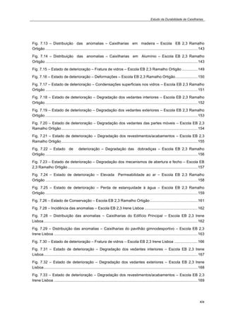 Estudo da Durabilidade de Caixilharias 
Fig. 7.13 – Distribuição das anomalias – Caixilharias em madeira – Escola EB 2,3 Ramalho 
Ortigão ................................................................................................................................................ 143 
Fig. 7.14 – Distribuição das anomalias – Caixilharias em Alumínio – Escola EB 2,3 Ramalho 
Ortigão ................................................................................................................................................ 143 
Fig. 7.15 – Estado de deterioração – Fratura de vidros – Escola EB 2,3 Ramalho Ortigão............... 149 
Fig. 7.16 – Estado de deterioração – Deformações – Escola EB 2,3 Ramalho Ortigão..................... 150 
Fig. 7.17 – Estado de deterioração – Condensações superficiais nos vidros – Escola EB 2,3 Ramalho 
Ortigão ................................................................................................................................................ 151 
Fig. 7.18 – Estado de deterioração – Degradação dos vedantes interiores – Escola EB 2,3 Ramalho 
Ortigão ................................................................................................................................................ 152 
Fig. 7.19 – Estado de deterioração – Degradação dos vedantes exteriores – Escola EB 2,3 Ramalho 
Ortigão ................................................................................................................................................ 153 
Fig. 7.20 – Estado de deterioração – Degradação dos vedantes das partes móveis – Escola EB 2,3 
Ramalho Ortigão ................................................................................................................................. 154 
Fig. 7.21 – Estado de deterioração – Degradação dos revestimentos/acabamentos – Escola EB 2,3 
Ramalho Ortigão ................................................................................................................................. 155 
Fig. 7.22 – Estado de deterioração – Degradação das dobradiças – Escola EB 2,3 Ramalho 
Ortigão ................................................................................................................................................ 156 
Fig. 7.23 – Estado de deterioração – Degradação dos mecanismos de abertura e fecho – Escola EB 
2,3 Ramalho Ortigão ........................................................................................................................... 157 
Fig. 7.24 – Estado de deterioração – Elevada Permeabilidade ao ar – Escola EB 2,3 Ramalho 
Ortigão ................................................................................................................................................ 158 
Fig. 7.25 – Estado de deterioração – Perda de estanquidade à água – Escola EB 2,3 Ramalho 
Ortigão ................................................................................................................................................ 159 
Fig. 7.26 – Estado de Conservação – Escola EB 2,3 Ramalho Ortigão ............................................. 161 
Fig. 7.28 – Incidência das anomalias – Escola EB 2,3 Irene Lisboa .................................................. 162 
Fig. 7.28 – Distribuição das anomalias – Caixilharias do Edifício Principal – Escola EB 2,3 Irene 
Lisboa.................................................................................................................................................. 162 
Fig. 7.29 – Distribuição das anomalias – Caixilharias do pavilhão gimnodesportivo – Escola EB 2,3 
Irene Lisboa ........................................................................................................................................ 163 
Fig. 7.30 – Estado de deterioração – Fratura de vidros – Escola EB 2,3 Irene Lisboa ...................... 166 
Fig. 7.31 – Estado de deterioração – Degradação dos vedantes interiores – Escola EB 2,3 Irene 
Lisboa.................................................................................................................................................. 167 
Fig. 7.32 – Estado de deterioração – Degradação dos vedantes exteriores – Escola EB 2,3 Irene 
Lisboa.................................................................................................................................................. 168 
Fig. 7.33 – Estado de deterioração – Degradação dos revestimentos/acabamentos – Escola EB 2,3 
Irene Lisboa ........................................................................................................................................ 169 
xix 
 