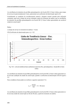 Estudo da Durabilidade de Caixilharias 
As caixilharias de alumínio do pavilhão gimnodesportivo da Escola EB 2,3 Irene Lisboa, para tempo 
de serviço de aproximadamente 4 anos, apresentam um coeficiente de deterioração igual a 0,2. 
Considerando as condições de envelhecimento natural e desgaste normal causado pela utilização 
constantes, qual será o tempo de serviço estimado a partir do momento de análise, que as caixilharias 
de alumínio do pavilhão gimnodesportivo da Escola EB 2,3 Irene Lisboa apresentarão um aceitável 
estado de conservação? 
Dados: 
ts (tempo de serviço no momento de análise) = 4 anos 
CD (Coeficiente de deterioração para o ts) = 0,2 
(" 
'#$" 
'" 
&#$" 
&" 
%#$" 
%" 
!#$" 
!" 
3%'4-)*#)5#'*6'&%-)3%'#-,)7));-IE) 
J%@'"*#2F",(%I")7)G,#'#)3%2H"-) 
!" %!" &!" '!" (!" $!" )!" *!" +!" ,!" %!!" 
!"#$%&%#'(#)*#)+#(#,%",-./")0!+1) 
()0-'"21) 
Fig. 7.54 – Linha de tendência linear caixilharias de alumínio (Pav. gimnodesportivo) – Escola EB 2,3 Irene 
200 
Lisboa. 
As caixilharias de alumínio do pavilhão gimnodesportivo da Escola EB 2,3 Irene Lisboa apresentar-se-ão 
em más condições de estado de conservação, quando o coeficiente de deterioração (CD) for igual a 
2,5. 
Para a tendência linear poder-se-á utilizar a seguinte expressão (7.1): 
!! !! 
!!!!! 
!!! 
! ! ! !"!!"#$ 
As caixilharias de alumínio do pavilhão gimnodesportivo da Escola EB 2,3 Irene Lisboa apresentar-se-ão 
em mau estado de conservação ao fim de 46 anos, a partir do momento em análise. 
 