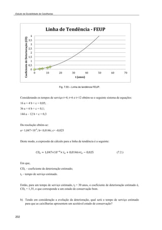 Estudo da Durabilidade de Caixilharias 
202 
3%'4-)*#)5#'*6'&%-)7)89:;) 
!" %!" &!" '!" (!" $!" )!" *!" 
()0-'"21) 
Fig. 7.55 – Linha de tendência FEUP. 
(" 
'#$" 
'" 
&#$" 
&" 
%#$" 
%" 
!#$" 
!" 
!"#$%&%#'(#)*#)+#(#,%",-./")0!+1) 
Considerando os tempos de serviço t=4; t=6 e t=12 obtém-se o seguinte sistema de equações: 
16 a + 4 b + c = 0,05; 
36 a + 6 b + c = 0,1; 
144 a – 12 b + c = 0,3 
Da resolução obtém-se: 
a= 1,047!10-4; b= 0,0146; c= -0,025 
Deste modo, a expressão de cálculo para a linha de tendência é a seguinte: 
!"! ! !!!"#!!"!!!!!! ! !!!"#$!!! ! !!!"# (7.2.) 
Em que, 
CDe – coeficiente de deterioração estimado; 
te – tempo de serviço estimado. 
Então, para um tempo de serviço estimado, te = 30 anos, o coeficiente de deterioração estimado é, 
CDe = 1,35, o que corresponde a um estado de conservação bom. 
b) Tendo em consideração a evolução da deterioração, qual será o tempo de serviço estimado 
para que as caixilharias apresentem um aceitável estado de conservação? 
 