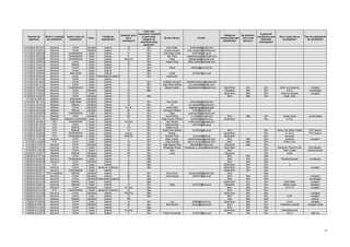 1/2 
Carimbo de 
data/hora 
Qual é o material 
da caixilharia? 
Qual é o tipo da 
caixilharia? Vidro.. Família de 
caixilharias? 
Quantos anos 
tem a 
caixilharia? 
Caso seja 
necessário contacta-lo 
para obter 
imagens da 
caixilharia seria 
possível? 
Se sim, Nome: E-mail: 
Estado de 
conservação das 
caixilharias? 
Se alumínio, 
com corte 
térmico? 
A casa tem 
caixilharias com 
diferentes 
orientações? 
Qual / quais são as 
orientações? 
Tipo de acabamento 
da caixilharia? 
11/11/2012 18:15:51 Alumínio Correr Simples 
Janela vertical 
exterior 12 Sim Ana Costa anaircosta@gmail.com 
11/11/2012 18:22:42 Alumínio Correr Simples 
Janela vertical 
exterior 17 Sim andre coutinho and_coutinho@hotmail.com 
11/11/2012 18:25:46 Alumínio Oscilobatente Duplo 
Janela vertical 
exterior 5 Sim Ana Filipa Costa ec07192@fe.up.pt 
11/11/2012 18:27:02 Alumínio Oscilobatente Duplo 
Janela vertical 
exterior 6 Sim Rib. Pena inesalvescosta@hotmail.com 
11/11/2012 18:39:05 Alumínio Oscilobatente Duplo 
Janela vertical 
exterior 3/4/2012 Sim Filipe filipepinto6@hotmail.com 
11/11/2012 19:00:24 Alumínio Correr Duplo 
Janela vertical 
exterior 12 Sim Hélder Alves alves_helder@hotmail.com 
11/11/2012 19:34:15 Alumínio Batente Duplo 
Janela vertical 
exterior 15 Não 
11/11/2012 19:48:17 Alumínio Correr Duplo 
Janela vertical 
exterior 4 Sim 
Armindo Henrique 
Serra ahseng@live.com.pt 
11/11/2012 19:49:40 Alumínio Correr Duplo 
Janela vertical 
exterior 13 Não 
11/11/2012 19:49:46 Alumínio Basculante Duplo 
Janela vertical 
exterior 5 Sim Joana ec10221@fe.up.pt 
11/11/2012 20:24:53 Alumínio Correr Duplo Porta Janela pedonal vertical 
exterior 4 Sim casa porto 
11/11/2012 20:31:46 Alumínio Correr Duplo 
exterior 17 
11/11/2012 21:48:22 Alumínio Correr Duplo 
Janela vertical 
exterior 15 Sim Anabela Campos anabela.tcampos@gmail.com 
11/11/2012 22:17:03 Alumínio Correr Duplo 
Janela vertical 
exterior 15 Sim João Pedro Santos jp.l.santos85@gmail.com 
11/12/2012 12:37:50 Alumínio Oscilobatente Duplo 
Janela vertical 
exterior 3 Sim Miguel Soares miguelppsoares@gmail.com Muito Bom Sim Sim Norte, sul e poente. Lacagem 
11/12/2012 13:39:48 Alumínio Correr Simples 
Janela vertical 
exterior 25 Não Razoável Não Sim N,S,O Anodização 
11/12/2012 17:40:52 Alumínio Correr Duplo 
Janela vertical 
exterior 15 Muito Bom Não Sim todos os alçados Lacagem 
11/12/2012 18:29:07 Alumínio Correr Simples 
Janela vertical 
exterior 10 Não Bom Não Sim oeste, norte 
11/11/2012 9:46:05 Madeira Projectante Simples 
Janela vertical 
exterior 15 
11/11/2012 18:11:01 Madeira Projectante Simples 
Janela vertical 
exterior 15 Sim Ana Costa anaircosta@gmail.com 
11/11/2012 18:15:35 Madeira Batente Simples 
Janela vertical 
exterior 30 Sim JP jp.l.santos85@gmail.com 
11/11/2012 18:43:57 Madeira Correr Simples 
Janela vertical 
exterior 5 e 45 Sim Joana Maia joanaismaia@gmail.com 
11/11/2012 20:03:56 Madeira Batente Simples 
Janela vertical 
exterior 50 Sim Fernando Ribeiro fr.soul@gmail.com 
11/11/2012 20:35:00 Madeira Oscilobatente Duplo 
Janela vertical 
exterior 20 Sim Tiago gramoporta@hotmail.com 
11/11/2012 23:07:42 Madeira Correr Simples 
Janela vertical 
exterior 28 Sim Rui Pinheiro rui_p80@hotmail.com Bom Não Sim Oeste e Este 
Madeira - 
Envernizada 
11/12/2012 23:41:41 Madeira batente e basculante Duplo 
Janela vertical 
exterior 12 Sim Tiago Sousa; 5!/foto sousatds@gmail.com Muito Bom Sim E,S,O 
11/11/2012 18:39:51 PVC Oscilobatente Duplo 
Janela vertical 
exterior 10 anos Sim Ana Pereira anitra.pereira@gmail.com 
11/11/2012 20:15:27 PVC Correr Duplo 
Janela vertical 
exterior 10 Sim Débora Pinto ec07303@fe.up.pt 
11/11/2012 21:21:45 PVC Batente Duplo 
Janela vertical 
exterior +10 Sim Nádia Fonte 
11/11/2012 23:59:16 PVC Batente Duplo 
Janela vertical 
exterior 12 Sim Cedric Dos Santos ec10233@fe.up.pt Bom Sim Norte, Sul, Este e Oeste PVC branco 
11/12/2012 16:20:39 PVC Oscilobatente Duplo 
Janela vertical 
exterior 5 anos Sim Romeu Muito Bom Sim N, S e E PVC branco 
11/13/2012 10:42:58 PVC Oscilobatente Duplo 
Janela vertical 
exterior 4/5/2012 Sim Ricardo Pires rmvpires@ipcb.pt Muito Bom Sim as quatro 
11/15/2012 11:41:08 Alumínio Correr Duplo 
Janela vertical 
exterior 7 Sim Mário Castro mario63castro@gmail.com Bom Não Sim norte/sul Lacagem 
11/17/2012 3:26:29 PVC Correr Duplo 
Janela vertical 
exterior 10 Sim João Courela joao.m.courela@gmail.com Bom Não Sim Norte e Sul 
11/17/2012 3:27:53 Alumínio Correr Simples 
Janela vertical 
exterior 20 Sim João Miguel Pires jmbcp96@hotmail.com Razoável Não Sim 
11/19/2012 0:11:01 Alumínio Correr Duplo 
Janela vertical 
exterior 12 Sim Margarida Sousa margarida_a_sousa@hotmail.com Muito Bom Sim Nascente, Poente e Sul 
Alumínio 
termolacado. 
11/19/2012 1:49:35 Alumínio Correr Duplo 
Janela vertical 
exterior 15 Sim ANa Bom Sim Este e oeste pintura branca 
11/25/2012 19:02:17 Madeira Batente Simples 
Janela vertical 
exterior NS Sim Loira Razoável Sim todas 
11/25/2012 21:51:24 Alumínio Correr Simples 
Janela vertical 
exterior 14 Não Bom Não Não 
11/25/2012 22:06:39 Alumínio Oscilobatente Duplo 
Janela vertical 
exterior 5 Não Bom Sim Sim Poente/nascente Anodizado 
11/25/2012 22:20:29 Alumínio Correr Simples 
Janela vertical 
exterior 10 Não Bom Não Não 
11/25/2012 22:27:31 PVC Correr Duplo 
Janela vertical 
exterior 10 Não Muito Bom Sim Sim 4 
11/25/2012 22:28:09 Alumínio Correr Duplo Janela Janela de vertical 
cobertura 2 Não Muito Bom Sim Não Lacagem 
11/25/2012 22:28:31 Alumínio Oscilobatente Duplo 
exterior 5 Muito Bom Sim Sim 
11/25/2012 22:30:11 PVC e Madeira Batente Simples 
Janela vertical 
exterior 10 Sim Nuno Pires piresnuno66@gmail.com Bom Não 
11/25/2012 22:34:53 Alumínio Correr Simples 
Janela vertical 
exterior 20 Sim Joana Sousa ec09151@fe.up.pt Bom Não Sim Lacagem 
11/25/2012 22:43:05 Alumínio Correr Simples Porta Janela pedonal vertical 
exterior 15 Não Bom Não Não Anodização 
11/25/2012 22:51:29 Alumínio Batente Duplo 
exterior 2 Não Muito Bom Sim Sim Este/Oeste Lacagem 
11/25/2012 23:00:21 Alumínio Batente Duplo 
Janela vertical 
exterior 12 Sim Tiago ec11076@fe.up.pt Razoável Sim Sim Norte e Este lacagem 
11/25/2012 23:01:48 Alumínio Correr Simples 
Janela vertical 
exterior 15 anos Não Bom Não Sim N S E O Lacagem 
11/25/2012 23:10:38 PVC Oscilobatente Duplo Janela Janela de vertical 
cobertura 10 Não Bom Sim Sim 
11/25/2012 23:13:58 Alumínio Correr Simples 
exterior 1/5/2012 Não Muito Bom Não Não Lacagem 
11/25/2012 23:23:25 Alumínio Correr Duplo 
Janela vertical 
exterior 10 Não Bom Sim Sim S,SE Lacagem 
11/25/2012 23:54:12 Madeira Batente Simples 
Janela vertical 
exterior 100 Mau Não Não pintura 
11/26/2012 0:06:50 Alumínio Correr Duplo 
Janela vertical 
exterior 14 Sim Luis lfds89@gmail.com Muito Bom Não Sim O,S,E Lacagem 
11/26/2012 0:09:13 Alumínio Correr Simples 
Janela vertical 
exterior 25 Sim Rita Pereira rita.arp@gmail.com Bom Não Sim nascente e poente Lacagem preta 
11/26/2012 0:14:54 Alumínio Correr Duplo 
Janela vertical 
exterior 8 Não Bom Sim Não 
11/26/2012 0:16:25 Alumínio Correr Duplo 
Janela vertical 
exterior 15 anos Não Muito Bom Não Sim Norte/Nascente 
11/26/2012 0:29:14 Alumínio Correr Duplo 
Janela vertical 
exterior 5 Sim Pedro Fernandes ec12210@fe.up.pt Bom Sim Sim N e S Não sei 
 