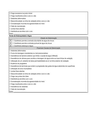 ! Folga excessiva na junta móvel 
! Folga insuficiente entre o aro e o vão 
! Vedantes deformados 
! Descontinuidade na linha de vedação entre o aro e o vão 
! Consideração incorreta da agressividade do meio 
! Falta de manutenção 
! Juntas fixas abertas 
! Interferência da folha com o aro 
Outro: ______________________________________________________________________________________ 
Perda de Estanquidade à Água 
4 
3 
0 
Estado de Deterioração 
! Caixilharia permite a entrada abundante de água da chuva 
! Caixilharia permite a entrada pontual de água da chuva 
! Caixilharia estanque à água 
Possíveis Causas de Deterioração 
! Vedantes deformados 
! Furos de drenagem inexistentes ou mal posicionadoso 
! Inexistência de barreira exterior que limite o caudal de água infiltrado 
! Inexistência de câmara para recolha e drenagem de água entre as duas linhas de vedação 
! Utilização de um vedante de baixa permeabilidade ao ar na linha exterior de vedação 
! Ausência de pingadeira 
! Inexistência de lacrimais que evitem a progressão das gotas de água aderentes às superfícies 
! Utilização de aros incompletos 
! Juntas fixas abertas 
! Descontinuidade na linha de vedação entre o aro e o vão 
! Folga nas juntas dos bites 
! Interferência da folha com o aro 
! Consideração incorreta da agressividade do meio 
! Folga insuficiente entre o aro e o vão 
! Inexistência de vedantes 
! Falta de manutenção 
Outro: ______________________________________________________________________________________ 
 