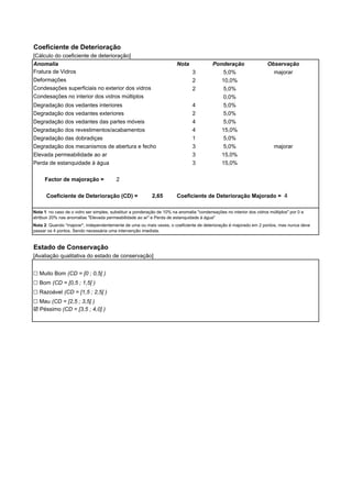 Coeficiente de Deterioração 
[Cálculo do coeficiente de deterioração] 
Anomalia Nota Ponderação 
3 5,0% 
2 10,0% 
2 5,0% 
0,0% 
4 5,0% 
2 5,0% 
4 5,0% 
4 15,0% 
1 5,0% 
3 5,0% 
3 15,0% 
3 15,0% 
Fratura de Vidros 
Deformações 
Condesações superficiais no exterior dos vidros 
Condesações no interior dos vidros múltiplos 
Degradação dos vedantes interiores 
Degradação dos vedantes exteriores 
Degradação dos vedantes das partes móveis 
Degradação dos revestimentos/acabamentos 
Degradação das dobradiças 
Degradação dos mecanismos de abertura e fecho 
2 
Elevada permeabilidade ao ar 
Perda de estanquidade à água 
Factor de majoração = 
Coeficiente de Deterioração (CD) = 2,65 Coeficiente de Deterioração Majorado = ! 
Nota 1: no caso de o vidro ser simples, substituir a ponderação de 10% na anomalia "condensações no interior dos vidros múltiplos" por 0 e 
atritbuir 20% nas anomalias "Elevada permeabilidade ao ar" e Perda de estanquidade à água" 
Nota 2: Quando "majorar", independentemente de uma ou mais vezes, o coeficiente de deterioração é majorado em 2 pontos, mas nunca deve 
passar os 4 pontos. Sendo necessária uma intervenção imediata. 
Estado de Conservação 
[Avaliação qualitativa do estado de conservação] 
! Muito Bom (CD = [0 ; 0,5[ ) 
! Bom (CD = [0,5 ; 1,5[ ) 
! Razoável (CD = [1,5 ; 2,5[ ) 
! Mau (CD = [2,5 ; 3,5[ ) 
! Péssimo (CD = [3,5 ; 4,0] ) 
Observação 
majorar 
majorar 
 