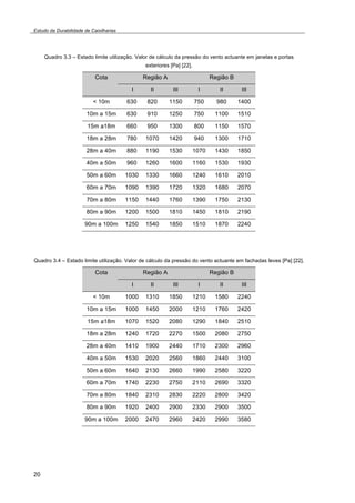 Estudo da Durabilidade de Caixilharias 
20 
Quadro 3.3 – Estado limite utilização. Valor de cálculo da pressão do vento actuante em janelas e portas 
exteriores [Pa] [22]. 
Cota Região A Região B 
I II III I II III 
< 10m 630 820 1150 750 980 1400 
10m a 15m 630 910 1250 750 1100 1510 
15m a18m 660 950 1300 800 1150 1570 
18m a 28m 780 1070 1420 940 1300 1710 
28m a 40m 880 1190 1530 1070 1430 1850 
40m a 50m 960 1260 1600 1160 1530 1930 
50m a 60m 1030 1330 1660 1240 1610 2010 
60m a 70m 1090 1390 1720 1320 1680 2070 
70m a 80m 1150 1440 1760 1390 1750 2130 
80m a 90m 1200 1500 1810 1450 1810 2190 
90m a 100m 1250 1540 1850 1510 1870 2240 
Quadro 3.4 – Estado limite utilização. Valor de cálculo da pressão do vento actuante em fachadas leves [Pa] [22]. 
Cota Região A Região B 
I II III I II III 
< 10m 1000 1310 1850 1210 1580 2240 
10m a 15m 1000 1450 2000 1210 1760 2420 
15m a18m 1070 1520 2080 1290 1840 2510 
18m a 28m 1240 1720 2270 1500 2080 2750 
28m a 40m 1410 1900 2440 1710 2300 2960 
40m a 50m 1530 2020 2560 1860 2440 3100 
50m a 60m 1640 2130 2660 1990 2580 3220 
60m a 70m 1740 2230 2750 2110 2690 3320 
70m a 80m 1840 2310 2830 2220 2800 3420 
80m a 90m 1920 2400 2900 2330 2900 3500 
90m a 100m 2000 2470 2960 2420 2990 3580 
 