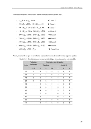 Estudo da Durabilidade de Caixilharias 
29 
Posto isto, os valores considerados para as pressões limites (em Pa), são: 
• P0,33 ! 50 e P0,10 !100 ! Classe 2 
• 50 < P0,33 !100 e 100 < P0,33 !150 ! Classe 3 
• 100 < P0,33 !150 e 150 < P0,33 ! 200 ! Classe 4 
• 150 < P0,33 ! 200 e 200 < P0,33 ! 250 ! Classe 5 
• 200 < P0,33 ! 250 e 250 < P0,33 ! 300 ! Classe 6 
• 250 < P0,33 ! 300 e 300 < P0,33 ! 450 ! Classe 7 
• 300 < P0,33 ! 450 e 450 < P0,33 ! 600 ! Classe 8 
• 450 < P0,33 ! 600 e 600 < P0,33 ! 750 ! Classe 9 
• 600 < P0,33 e 750 < P0,10 ! Classe Exxx 
Assim, recomenda-se que as caixilharias sejam selecionadas de acordo com o seguinte quadro: 
Quadro 3.8 – Seleção da classe de estanquidade à água de janelas e portas exteriores [22]. 
Cota 
Fachadas 
Abrigadas 
Fachadas não abrigadas 
Região A Região B 
I e II I II III I II III 
10 2 3 3 5 3 4 6 
15 2 3 4 6 3 4 7 
18 3 3 4 6 3 5 7 
28 3 3 5 7 4 6 7 
40 4 5 7 4 6 8 
50 4 6 7 5 7 8 
60 4 6 7 5 7 8 
70 5 6 7 6 7 8 
80 5 7 7 6 7 8 
90 5 7 8 6 7 8 
100 6 7 8 6 8 8 
 