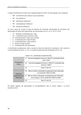 Estudo da Durabilidade de Caixilharias 
A antiga classificação de acordo com a regulamentação do LNEC era feita segundo cinco categorias: 
38 
• M0 – incombustível por natureza ou por experiência 
• M1 – não inflamável; 
• M2 – dificilmente inflamável; 
• M3 – moderadamente inflamável 
• M4 – facilmente inflamável. 
As novas classes de reacção ao fogo de materiais de construção, denominadas de euroclasses são 
apresentadas de forma mais especificada, são classificadas com A1, A2, C, D, E e F [61]: 
• A1 – Nenhuma contribuição para o fogo 
• A2 – Contribuição quase nula para o fogo 
• B - Contribuição para o fogo muito limitada 
• C – Contribuição para o fogo limitada 
• D – Contribuição para o fogo aceitável 
• E – Reação ao fogo aceitável 
• F – Comportamento não determinado 
A classificação complementar sobre a reacção ao fogo dos materiais de construção é sob o ponto de 
vista de produção de fumos, s1, s2 e s3 e queda de gotas/partículas inflamadas, d0, d1 e d2. 
Quadro 3.18 – Classificação complementar [62]. 
Produção de 
fumos 
s1 Taxa de propagação de fumos " 30m2/s2 e produção total de 
fumo " 50m2 
s2 Taxa de propagação de fumos " 180m2/s2 e produção total 
de fumo " 200m2 
s3 Nem s1 nem s2 
Queda de 
gotas/partículas 
inflamadas 
d0 Não se verifica a libertação de gotas/partículas inflamadas 
no ensaio EN 13823 em 600s 
d1 Não se verifica a libertação de gotas/partículas inflamadas 
com duração a 10s no ensaio EN 13823 em 600s 
d2 Nem d1 nem d2 
No quadro seguinte são apresentadas as correspondências entre as classes antigas e as novas 
euroclasses [63]. 
 