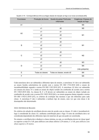 Estudo da Durabilidade de Caixilharias 
39 
Quadro 3.19 – Correspondência entre as antigas classes de reacção ao fogo e as novas euroclasses [63]. 
Euroclasse Produção de fumos Queda de gotas/ Partículas 
inflamadas 
Exigências /Classes de 
reação ao fogo 
A1 - - M0 
A2 
s1 d0 M0 
s1 d1 
s2 d0 M1 
s3 d1 
B 
s1 d0 
s2 d1 M1 
s3 - 
C 
s1 d0 
s2 d1 M2 
s3 - 
D 
s1 d0 M3 
s2 d1 M4 
s3 - (não gotejante) 
E Todas as classes Todas as classes, exceto d2 M4 
F - - M4 
Cada euroclasse deve ser submetida a diferentes tipos de ensaios, a euroclasse A1 deve ser submetida 
ao ensaio bomba calorimétrica de acordo com a norma EN ISO 1716:2010 [64] e ensaio de 
incombustibilidade segundo a norma EN ISO 1182:2010 [65]. A euroclasse A2 deve ser submetida 
aos ensaios da classe A1 e ainda ao ensaio do objeto isolado em combustão de acordo com a norma 
EN 13823:2010 [66]. As classes B, C e D devem ser submetidos ao ensaio do objeto isolado em 
combustão de acordo com a norma EN 13823:2010 [66] e ao ensaio pequena chama segundo a norma 
EN ISO 11925-2:2010 [67], os critérios de avaliação das mesmas é que são diferentes para cada 
classe. A euroclasse F não é submetida a nenhum tipo de ensaio, uma vez que esta classe é de 
desempenho não determinado. 
3.8.2. CRITÉRIOS DE SELEÇÃO 
Os critérios de seleção da caixilharia devem estar de acordo com as classes. O vidro é incombustível, 
logo é considerado de classe A1, nenhuma contribuição para o fogo. O resto da caixilharia deve ser 
considerada dependendo dos diferentes tipos de materiais de que esta pode ser constituída. 
No entanto a caixilharia deve obedecer a classe mínima, ou seja, as caixilharias devem ter classe igual 
ou superior a estas D s3 d0, para edifícios com altura inferior a 28 metros, C s3 d0, para edifícios com 
altura superior a 28 metros. 
 