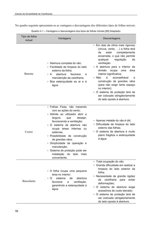 Estudo da Durabilidade de Caixilharias 
No quadro seguinte apresentam-se as vantagens e desvantagens dos diferentes tipos de folhas móveis. 
56 
Quadro 4.1 – Vantagens e desvantagens dos tipos de folhas móveis [80] Adaptado. 
Tipo de folha 
móvel 
Vantagens Desvantagens 
Batente 
• Abertura completa do vão; 
• Facilidade de limpeza do lado 
externo da folha; 
• A abertura favorece a 
manutenção da caixilharia; 
• Boa estanquidade ao ar e à 
água. 
• Em dias de clima mais rigoroso 
(chuva, vento, !) a folha terá 
de estar completamente 
encerrada, o que não permite 
qualquer regulação da 
ventilação. 
• A abertura para o interior da 
divisão ocupa uma área 
interior significativa; 
• Não é aconselhável a 
construção de grandes vãos 
(para não exigir tanto espaço 
no interior); 
• O sistema de proteção terá de 
ser colocado obrigatoriamente 
do lado oposto à abertura.! 
Correr 
• Folhas Fixas, não mexendo 
com as ações do vento; 
• Admite ao utilizador abrir a 
largura que desejar, 
favorecendo a ventilação; 
• O sistema de abertura não 
ocupa áreas internas ou 
externas; 
• Possibilidade de construção 
de grandes vãos; 
• Simplicidade de operação e 
manutenção; 
• Sistema de proteção pode ser 
instalação do lado mais 
conveniente. 
• Apenas metade do vão é útil; 
• Dificuldade de limpeza do lado 
externo das folhas; 
• O sistema de abertura é muito 
plano fragiliza a estanquidade 
à água. 
Basculante 
• A folha ocupa uma pequena 
área no interior; 
• O sistema de abertura 
favorece a ventilação, 
garantindo a estanquidade à 
água. 
• Total ocupação do vão; 
• Grande dificuldade em realizar a 
limpeza do lado exterior da 
folha; 
• Necessidade de grande rigidez 
da caixilharia para evitar 
deformações; 
• O sistema de abertura exige 
acessórios de custo elevado; 
• O sistema de proteção terá de 
ser colocado obrigatoriamente 
do lado oposto à abertura. 
 