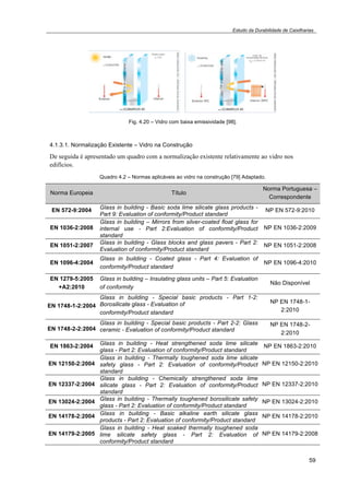 Estudo da Durabilidade de Caixilharias 
59 
Fig. 4.20 – Vidro com baixa emissividade [98]. 
4.1.3.1. Normalização Existente – Vidro na Construção 
De seguida é apresentado um quadro com a normalização existente relativamente ao vidro nos 
edifícios. 
Quadro 4.2 – Normas aplicáveis ao vidro na construção [79] Adaptado. 
Norma Europeia Título 
Norma Portuguesa – 
Correspondente 
EN 572-9:2004 Glass in building - Basic soda lime silicate glass products - 
Part 9: Evaluation of conformity/Product standard 
NP EN 572-9:2010 
EN 1036-2:2008 
Glass in building – Mirrors from silver-coated float glass for 
internal use - Part 2:Evaluation of conformity/Product 
standard 
NP EN 1036-2:2009 
EN 1051-2:2007 Glass in building - Glass blocks and glass pavers - Part 2: 
Evaluation of conformity/Product standard 
NP EN 1051-2:2008 
EN 1096-4:2004 
Glass in building - Coated glass - Part 4: Evaluation of 
conformity/Product standard 
NP EN 1096-4:2010 
EN 1279-5:2005 
+A2:2010 
Glass in building – Insulating glass units – Part 5: Evaluation 
of conformity 
Não Disponível 
EN 1748-1-2:2004 
Glass in building - Special basic products - Part 1-2: 
Borosilicate glass - Evaluation of 
conformity/Product standard 
NP EN 1748-1- 
2:2010 
EN 1748-2-2:2004 
Glass in building - Special basic products - Part 2-2: Glass 
ceramic - Evaluation of conformity/Product standard 
NP EN 1748-2- 
2:2010 
EN 1863-2:2004 Glass in building - Heat strengthened soda lime silicate 
glass - Part 2: Evaluation of conformity/Product standard 
NP EN 1863-2:2010 
EN 12150-2:2004 
Glass in building - Thermally toughened soda lime silicate 
safety glass - Part 2: Evaluation of conformity/Product 
standard 
NP EN 12150-2:2010 
EN 12337-2:2004 
Glass in building - Chemically strengthened soda lime 
silicate glass - Part 2: Evaluation of conformity/Product 
standard 
NP EN 12337-2:2010 
EN 13024-2:2004 Glass in building - Thermally toughened borosilicate safety 
glass - Part 2: Evaluation of conformity/Product standard 
NP EN 13024-2:2010 
EN 14178-2:2004 Glass in building - Basic alkaline earth silicate glass 
products - Part 2: Evaluation of conformity/Product standard 
NP EN 14178-2:2010 
EN 14179-2:2005 
Glass in building - Heat soaked thermally toughened soda 
lime silicate safety glass - Part 2: Evaluation of 
conformity/Product standard 
NP EN 14179-2:2008 
 