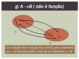 A                               v




                                 B

Esta relação não é função de A em B, pois o elemento
que  A está associado a mais de um elemento y  B
 