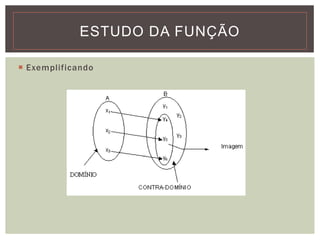 ESTUDO DA FUNÇÃO

 Exemplificando
 