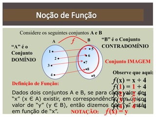 Considere os seguintes conjuntos A e B
                  A        f       B     “B” é o Conjunto
“A” é o                            5
                                         CONTRADOMÍNIO
Conjunto        1
                                 6
DOMÍNIO            2
                                7        Conjunto IMAGEM
               3
                              8
                4                       Observe que aqui:
                                   9

Definição de Função:
                                      f (x) = x + 4
                                      f (1) = 1 + 4
Dados dois conjuntos A e B, se para cada valor + 4
                                      f (2) = 2 de
“x” (x Є A) existir, em correspondência,(3) =único
                                      f um 3 + 4
valor de “y” (y Є B), então dizemos que “y” 4 + 4
                                      f (4) = está
em função de “x”.      NOTAÇÃO: f (x) = y
 