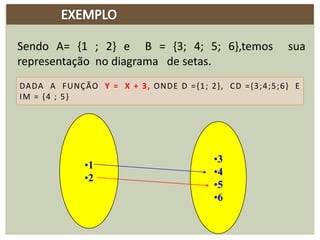 Sendo A= {1 ; 2} e B = {3; 4; 5; 6},temos               sua
representação no diagrama de setas.
DADA A F UNÇ ÃO Y = X + 3, ONDE D ={1; 2}, CD ={3;4 ;5;6} E
IM = {4 ; 5}




                                        •3
             •1
                                        •4
             •2
                                        •5
                                        •6
 