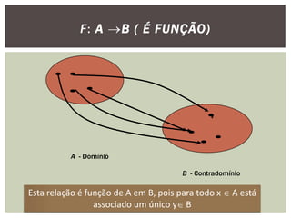 F: A B ( É FUNÇÃO)




                                               v




          A - Domínio

                                       B - Contradomínio

Esta relação é função de A em B, pois para todo x  A está
                 associado um único y B
 