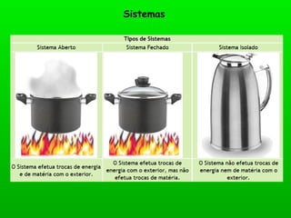 Sistemas 