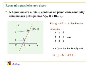 Prof. Jorge
Retas não-paralelas aos eixos
 A figura mostra a reta r, contidas no plano cartesiano xOy,
determinada pelos pontos A(2, 1) e B(3, 3).
x
y
O 3
1
r
2
3
P(x, y) ∊ AB A, B e P estão⇒
alinhados
x y 1
1 2 1
3 3 1
= 0
x + 3y + 6 – 3 – 3x – 2y = 0
⇒ y – 2x + 3 = 0
A
B
P(x, y)
 