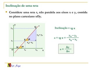 Prof. Jorge
Q
Inclinação de uma reta
 Considere uma reta r, não paralela aos eixos x e y, contida
no plano cartesiano xOy.
x
y
O
yQ
yP
xQxP
P
αM
xQ – xP
yQ – yP
Inclinação = tg α
α
yQ– yP
xQ– xP
a = tg α =
∆x
∆y
a =
r
 