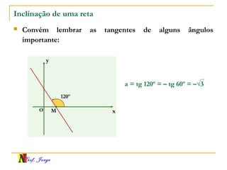 Prof. Jorge
Inclinação de uma reta
 Convém lembrar as tangentes de alguns ângulos
importante:
x
y
O
120º
M
a = tg 120º = – tg 60º = –√3
 