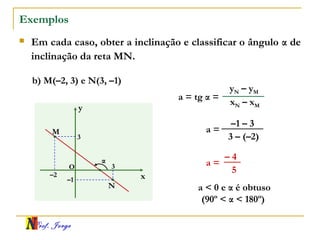 Prof. Jorge
Exemplos
 Em cada caso, obter a inclinação e classificar o ângulo α de
inclinação da reta MN.
x
y
O
α
M
N
–2
3
3
xN – xM
yN – yM
a = tg α =
3 – (–2)
–1 – 3
a =
5
– 4
a =
a < 0 e α é obtuso
(90º < α < 180º)
b) M(–2, 3) e N(3, –1)
–1
 