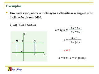 Prof. Jorge
Exemplos
 Em cada caso, obter a inclinação e classificar o ângulo α de
inclinação da reta MN.
x
y
O
M N
–1 3
3
xN – xM
yN – yM
a = tg α =
1 – (–1)
3 – 3
a =
a = 0
a = 0 ⇒ α = 0º (nulo)
c) M(–1, 3) e N(2, 3)
 