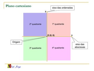 Prof. Jorge
x
y
O (0, 0)
1º quadrante2º quadrante
3º quadrante 4º quadrante
eixo das
abscissas
eixo das ordenadas
Origem
Plano cartesiano
 