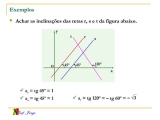 Prof. Jorge
Exemplos
 Achar as inclinações das retas r, s e t da figura abaixo.
x
y
O
120º45º 45º
r s
t
 ar = tg 45º = 1
 as = tg 45º = 1  at = tg 120º – √3= – tg 60º =
 