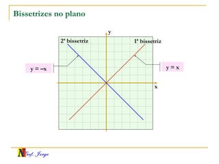 Prof. Jorge
Bissetrizes no plano
x
y
y = xy = –x
1ª bissetriz2ª bissetriz
 