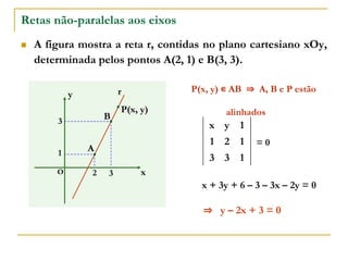 Retas não-paralelas aos eixos
 A figura mostra a reta r, contidas no plano cartesiano xOy,
determinada pelos pontos A(2, 1) e B(3, 3).
x
y
O 3
1
r
2
3
P(x, y) ∊ AB ⇒ A, B e P estão
alinhados
x y 1
1 2 1
3 3 1
= 0
x + 3y + 6 – 3 – 3x – 2y = 0
⇒ y – 2x + 3 = 0
A
B
P(x, y)
 