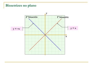 Bissetrizes no plano
x
y
y = x
y = –x
1ª bissetriz
2ª bissetriz
 