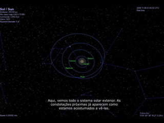 Aqui, vemos todo o sistema solar exterior. As
 constelações próximas já aparecem como
       estamos acostumados a vê-las.
 