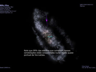 Note que 99% das estrelas que compõem nossas
constelações estão concentradas numa região quase
pontual da Via-Láctea.
 