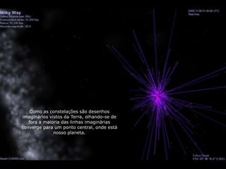 Como as constelações são desenhos
imaginários vistos da Terra, olhando-se de
   fora a maioria das linhas imaginárias
converge para um ponto central, onde está
              nosso planeta.
 