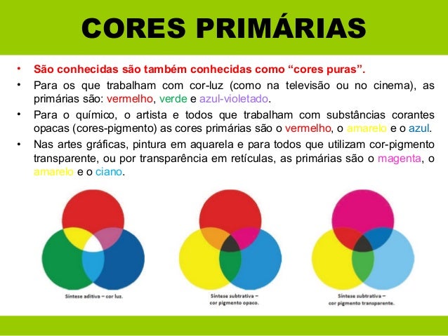 Estudo das cores