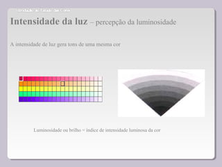 Intensidade da luz – percepção da luminosidade
A intensidade de luz gera tons de uma mesma cor
Luminosidade ou brilho = índice de intensidade luminosa da cor
 