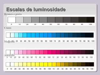 Escalas de luminosidadeEscalas de luminosidade
Branco e preto
Ciano
Magenta
Amarelo
 