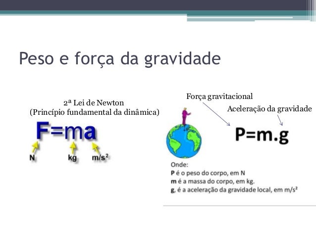 Resultado de imagem para força gravitacional