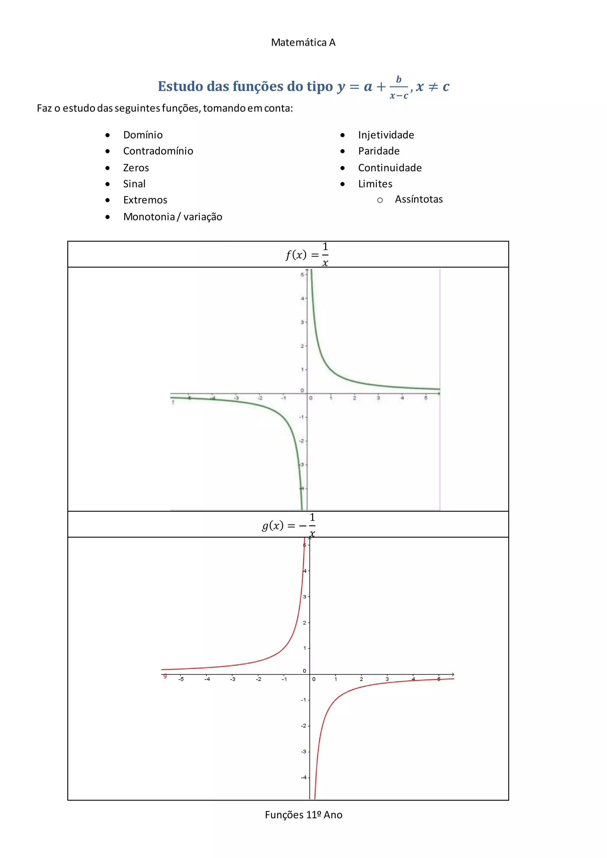 Matemática A
Funções 11º Ano
Estudo das funções do tipo 𝒚 = 𝒂 +
𝒃
𝒙−𝒄
, 𝒙 ≠ 𝒄
Faz o estudodasseguintesfunções,tomandoemconta:
Domínio
Contradomínio
Zeros
Sinal
Extremos
Monotonia/ variação
Injetividade
Paridade
Continuidade
Limites
o Assíntotas
𝑓( 𝑥) =
1
𝑥
𝑔( 𝑥) = −
1
𝑥