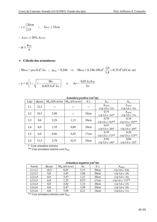 Curso de Concreto Armado (6118/2003): Estudo das lajes Prof. Jefferson S. Camacho
- ;
20
2.
cm
s
h
⎧
≤ ⎨
⎩
. 33distrS c≤ m
- . .20%.sdistr sprincA A≥
-
8
laje
l
h
φ ≤
Cálculo das armaduras:
- ; µ2
dlim lim cdM = .b.d .fµ lim. = 0,246 ⇒ 2 2
dlim
2,0
M = 0,246.100.d . 0,35.d ( . / )
1,4
kN m m=
-
d
2
cd
M
y = d. 1 - 1 -
0,425.b.d .f
⎛ ⎞
⎜ ⎟⎜ ⎟
⎝ ⎠
e
cd
yd
0,85.f .b.y
As =
f
Armadura positiva (cm2
/m)
Laje d(cm) Mxk (kN.m/m) Myk (kN.m/m) S ≤ Asx Asy
L1 12,5 -- -- --
Asdistr.
(1φ 5,0 c/ 33)
Asdistr.
(1φ 5,0 c/ 33)
L2 10,5 2,88 -- 20cm
0,75
(1φ 5,0 c/ 16)*
Asdistr.
(1φ 5,0 c/ 33)
L3 9,0 2,29 1,13 20cm
0,70
(1φ 5,0 c/ 18)**
0,34
(1φ 5,0 c/ 18)**
L4 8,0 1,39 0,68 20cm
0,47
(1φ 5,0 c/ 20)*
0,23
(1φ 5,0 c/ 20)*
L5 6,0 0,86 0,45 17cm
0,39
(1φ 5,0 c/ 17)**
0,20
(1φ 5,0 c/ 17)**
L6 13,5 2,78 -0,31 20cm
0,56
(1φ 5,0 c/ 14)*
0,06
(1φ 5,0 c/ 14)*
* Usar armadura mínima.
** Usar armadura mínima com Smáx.
Armadura negativa (cm2
/m)
Aresta d(cm) Mek (kN.m/m) As S ≤ Asproj.
L1-L2 10,5 8,03 2,15 20cm (1φ 5,0 c/ 9,0)
L2-L3 9,0 3,47 1,06 20cm (1φ 5,0 c/ 19)
L2-L4 8,0 3,47 1,21 20cm (1φ 5,0 c/ 16)
L2-L5 6,0 1,25 0,57 17cm (1φ 5,0 c/ 17)**
L3-L4 8,0 3,82 1,33 20cm (1φ 5,0 c/ 15)
L4-L6 8,0 5,47 1,94 20cm (1φ 5,0 c/ 10)
L5-L6 6,0 7,98 4,21 16cm (1φ 8,0 c/ 11)
** Usar armadura mínima com Smáx.
45-59
 
