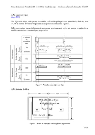 Curso de Concreto Armado (NBR 6118/2003): Estudo das lajes - Professor Jefferson S. Camacho - UNESP 
5.3.2 Lajes sem vigas 
(item 20.3) 
Nas lajes sem vigas, maciças ou nervuradas, calculadas pelo processo aproximado dado no item 14.7.8 da norma, devem ser respeitadas as disposições contidas na Figura 7. 
Pelo menos duas barras inferiores devem passar continuamente sobre os apoios, respeitando-se também a armadura contra colapso progressivo 
Arm. contra colapso progressivo 
L 
≤0,125.L 
≤ 0,125.L 
≥0,25.L 
≥0,25.L 
≤0,125.L 
≤ 0,125.L 
≥0,25.L 
≥0,25.L 
≥0,35.L 
≥0,35.L 
≥0,35.L 
≥0,25.L 
≥0,25.L 
% mínima da armadura total 
Barras superiores 
50 
Restante 
Faixa Externa 
Região dos Apoios 
Barras inferiores 
100 
Barras superiores 
100 
Faixa Interna 
Região Central 
Barras inferiores 
33 
Restante 
Figura 7 – Armaduras nas lajes sem vigas 
5.3.3 Notação Gráfica 
cota 
cota 
6 N16 - φ5,0 c/ 16 – c=220cm 
4 N15 - φ5,0 c/ 22 – c=111cm 
5 N12 - φ5,0 c/ 22 – c=211cm 
cota 
cota 
cota 
L2 
L1 
Figura 8 – Planta de armação: notação gráfica esquemática 
26-59 
 