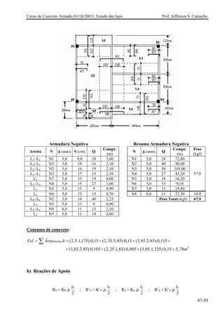 Curso de Concreto Armado (6118/2003): Estudo das lajes Prof. Jefferson S. Camacho 
Armadura Negativa Resumo Armadura Negativa 
Aresta 
N 
φ (mm) 
S (cm) 
Q 
Compr. (m) 
N 
φ (mm) 
Q 
Compr. (m) 
Peso (kgf) 
L1- L2 
N1 
5,0 
9,0 
28 
2,60 
N1 
5,0 
28 
72,80 
L2- L3 
N3 
5,0 
19 
16 
2,10 
N2 
5,0 
40 
90,00 
L2- L4 
N3 
5,0 
16 
19 
2,10 
N3 
5,0 
50 
105,00 
L2- L5 
N3 
5,0 
17 
15 
2,10 
N4 
5,0 
27 
43,20 
L2 
N7 
5,0 
33 
19 
0,60 
N5 
5,0 
18 
16,20 
L3- L4 
N4 
5,0 
15 
27 
1,60 
N6 
5,0 
13 
9,10 
L3 
N5 
5,0 
33 
9 
0,90 
N7 
5,0 
33 
19,80 
57,0 
L3 
N6 
5,0 
33 
13 
0,70 
N8 
8,0 
13 
27,30 
10,9 
L4- L6 
N2 
5,0 
10 
40 
2,25 
Peso Total (kgf) 
67,9 
L4 
N5 
5,0 
33 
9 
0,90 
L5- L6 
N8 
8,0 
11 
13 
2,10 
L5 
N7 
5,0 
33 
14 
0,60 
Consumo de concreto: 
interna3..(2,5.1,175).0,15(2,35.5,85).0,13(3,85.2,85).0,115 (3,85.2,85).0,105(2,35.1,85).0,085(3,85.1,325).0,155,78VolÁreahm==+++ +++= Σ 
b) Reações de Apoio R=K.p.l 2 ; R'=K'.p.l2 ; R=K.p.l2 ; R'=K'.p.l2 xxxxxxyyyyyy 
47-59 
 