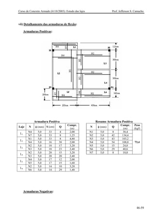 Curso de Concreto Armado (6118/2003): Estudo das lajes Prof. Jefferson S. Camacho
vii) Detalhamento das armaduras de flexão:
Armaduras Positivas:
Armadura Positiva Resumo Armadura Positiva
Laje N φ (mm) S (cm) Q
Compr.
(m)
N φ (mm) Q
Compr.
(m)
Peso
(kgf)
N4 5,0 33 4 2,00 N1 5,0 8 38,4
L1
N7 5,0 33 8 1,25 N2 5,0 42 134,4
N1 5,0 33 8 4,80 N3 5,0 43 103,2
L2
N4 5,0 16 38 2,00 N4 5,0 54 108,0
N2 5,0 18 17 3,20 N5 5,0 15 24,0
L3
N3 5,0 18 23 2,40 N6 5,0 29 40,6
N2 5,0 20 15 3,20 N7 5,0 8 10,0
73,4
L4
N3 5,0 20 20 2,40
N4 5,0 17 12 2,00
L5
N5 5,0 17 15 1,60
N2 5,0 14 10 3,20
L6
N6 5,0 14 29 1,40
Armaduras Negativas:
46-59
 