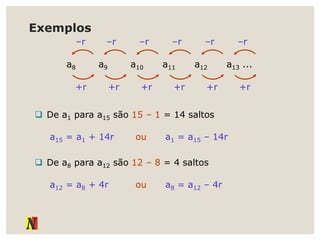 Exemplos
–r –r –r –r –r –r
a8 a9 a10 a11 a12 a13 ...
+r +r +r +r +r +r
 De a1 para a15 são 15 – 1 = 14 saltos
a15 = a1 + 14r ou a1 = a15 – 14r
 De a8 para a12 são 12 – 8 = 4 saltos
a12 = a8 + 4r ou a8 = a12 – 4r
 