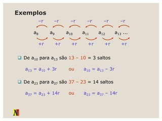Exemplos
–r –r –r –r –r –r
a8 a9 a10 a11 a12 a13 ...
+r +r +r +r +r +r
 De a10 para a13 são 13 – 10 = 3 saltos
a13 = a10 + 3r ou a10 = a13 – 3r
 De a23 para a37 são 37 – 23 = 14 saltos
a37 = a23 + 14r ou a23 = a37 – 14r
 